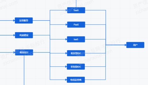 2021年IDC互聯(lián)網(wǎng)數(shù)據(jù)中心發(fā)展研究 互聯(lián)網(wǎng)數(shù)據(jù)服務(wù)的新格局與變革